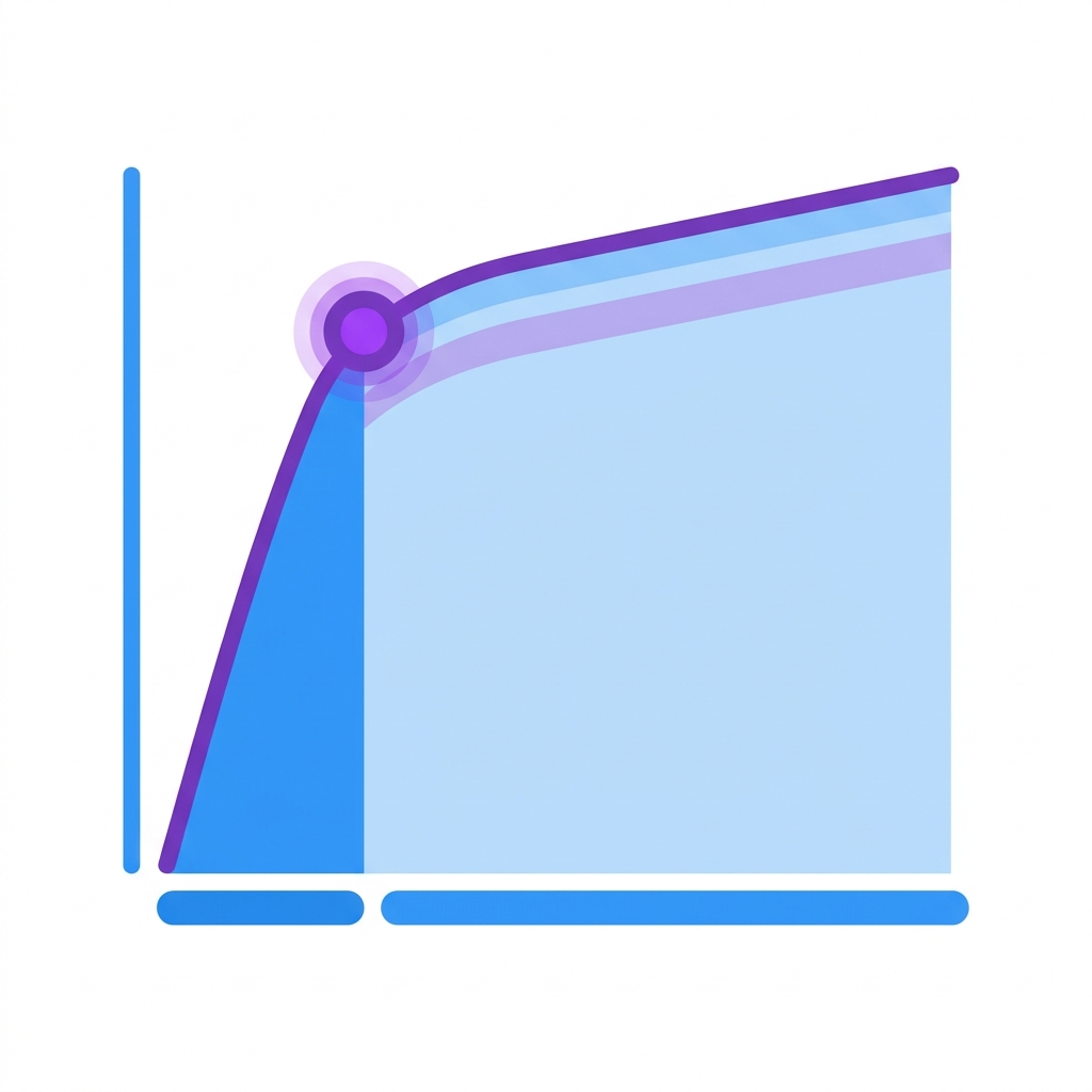 Pareto curve applied to learning topics